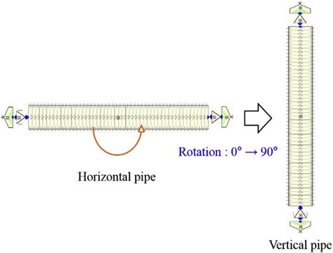 Image result for Two-Phase Flow Issue