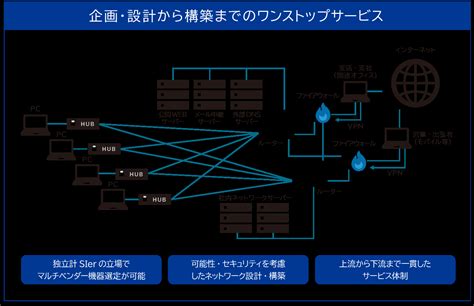 Netwrok Design Optimization に対する画像結果