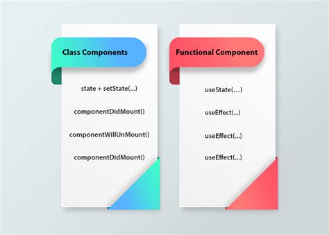 Image result for Function or Class Components