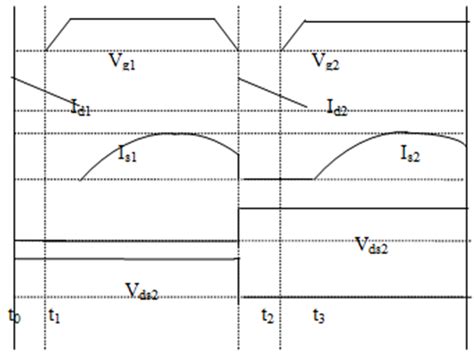 Open Loop Control System Block Diagram に対する画像結果