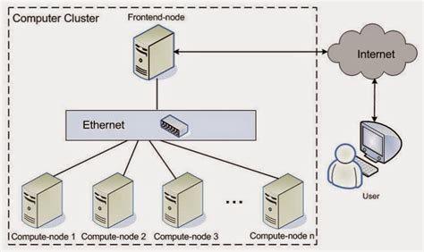 Afbeeldingsresultaten voor parallel processing unit location