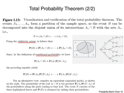 Image result for Conditional Probability Proof