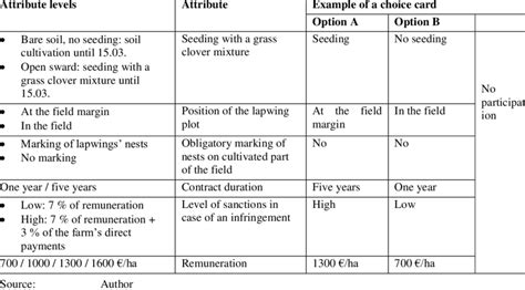 Attribute Card Example に対する画像結果