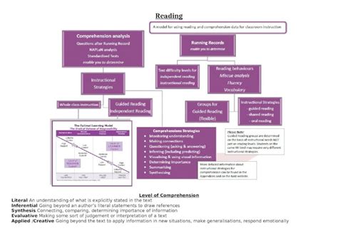NAPLAN Comprehension に対する画像結果