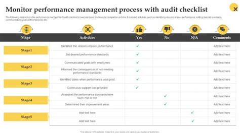 Image result for HR Performance Management Process
