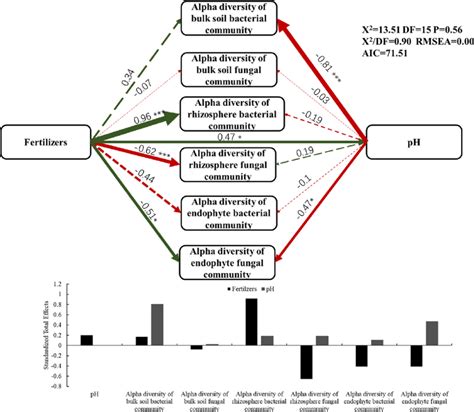 Structural Equation Model Figures に対する画像結果
