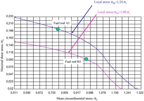 Image result for ISO Loading