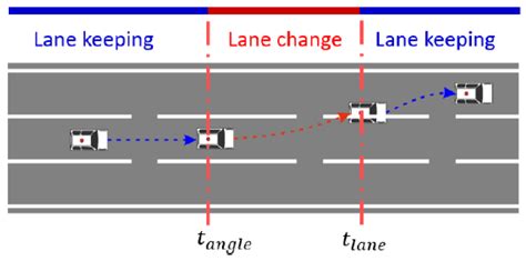 Image result for Machine Approach Way