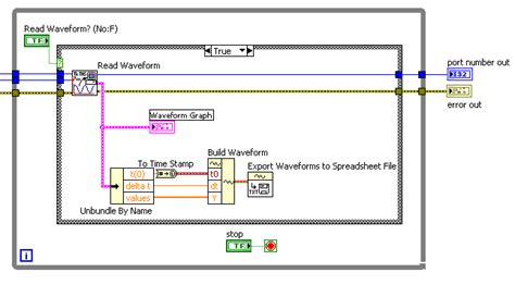 Toradh íomhá ar How to Save Measurement Data in LabVIEW