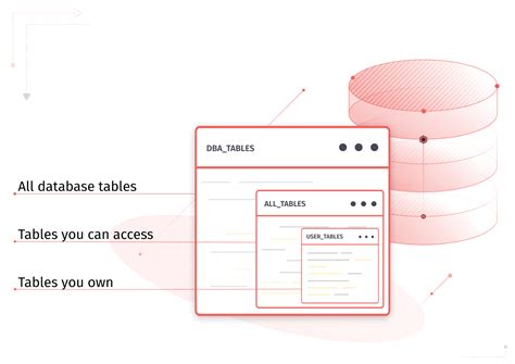 Image result for SQL Tables Examples Oracle