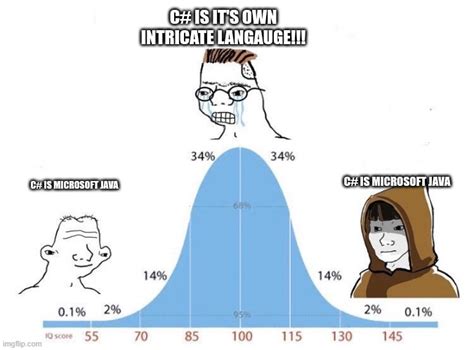 Image result for Java++