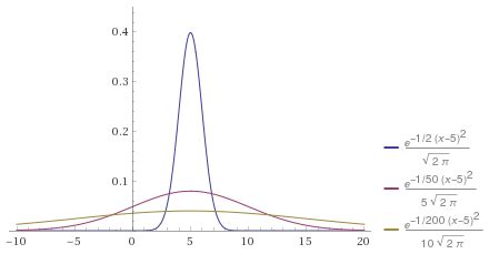 Image result for Normal Random Variable with Different Correlation Structure