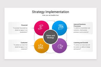 Implementation Strategy PowerPoint に対する画像結果
