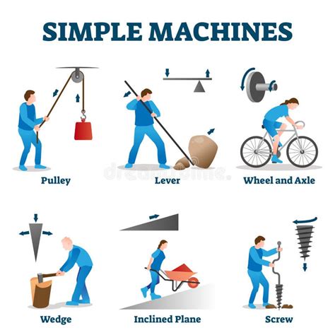 Toradh íomhá ar Wedge Labelled Diagram Simple Machine