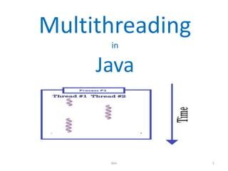 Define Multithreading in Java に対する画像結果