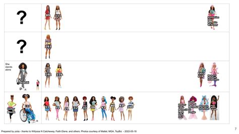 Afbeeldingsresultaten voor MTM Chart