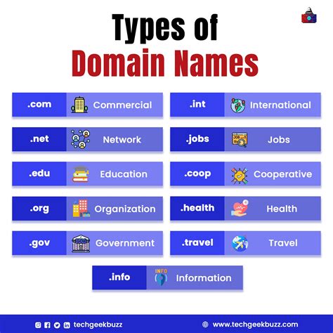 Image result for Domain Names Available