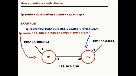 Static Route Configuration に対する画像結果