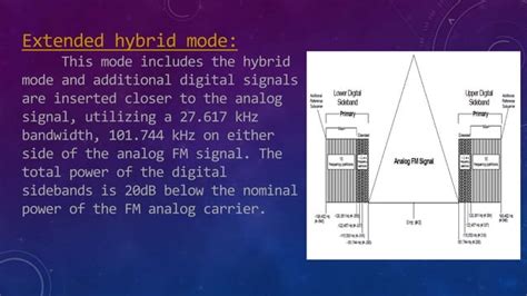 Afbeeldingsresultaten voor Iboc Technology Extended Hybrid Mode