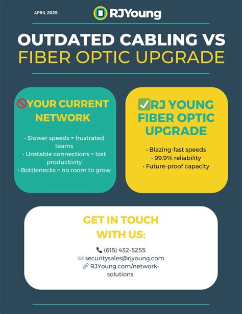 Image result for Outdated Network