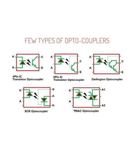 Image result for Non Inverting Optocoupler