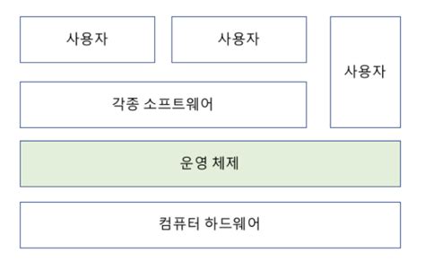 Structure of a Process in OS に対する画像結果