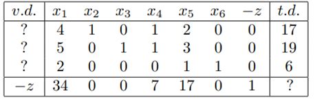 Toradh íomhá ar Deviation Variables