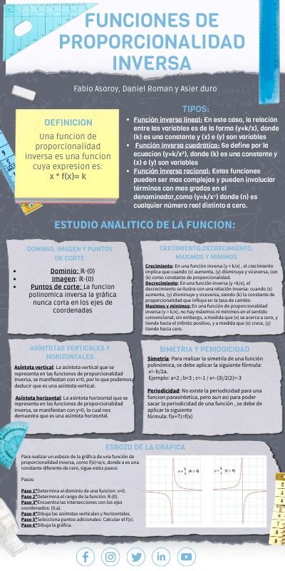 Toradh íomhá ar Funciones De Proporcionalidad Inversa