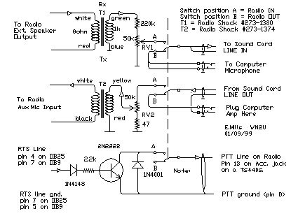 Image result for Packet Radio Interface Commodore Computer