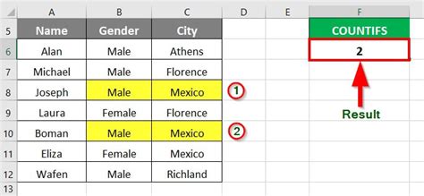 Image result for Count Names in Excel