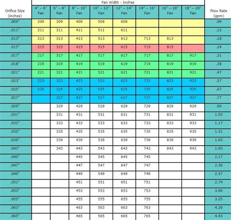 Image result for Graco Paint Sprayer Tips Chart