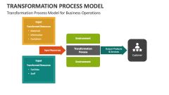 Image result for Process Transformation PNG