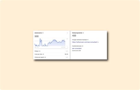 Image result for Ahrefs Keyword Explorer Interface