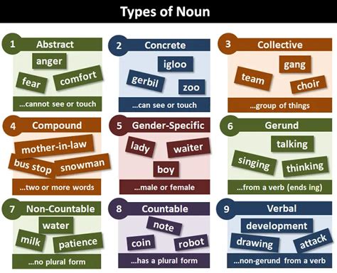 Toradh íomhá ar Nouns Lesson