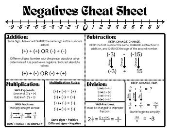 Negative Numbers Cheat Sheet に対する画像結果