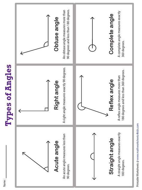 Angles Chart | PDF