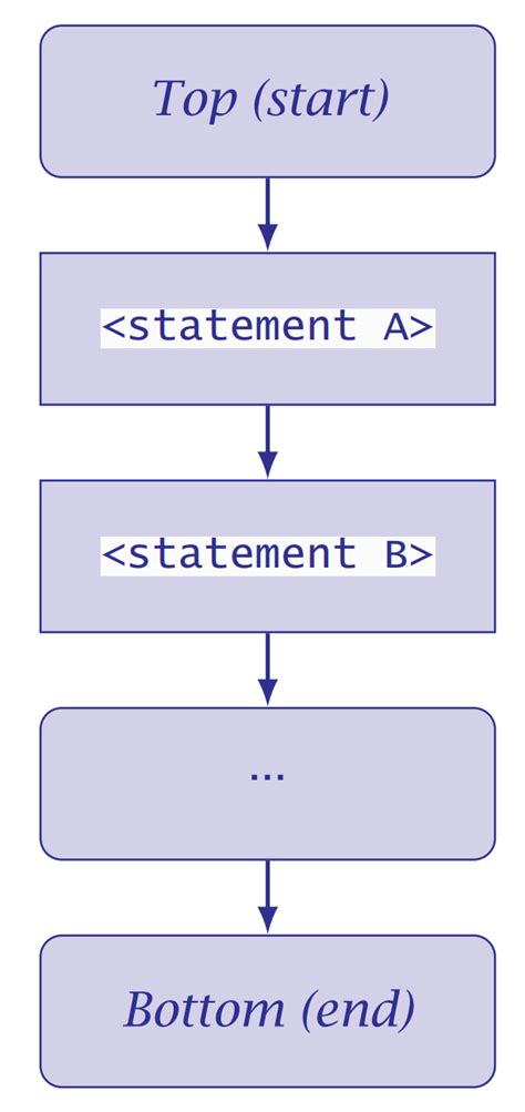 Image result for R Code Execution Diagram