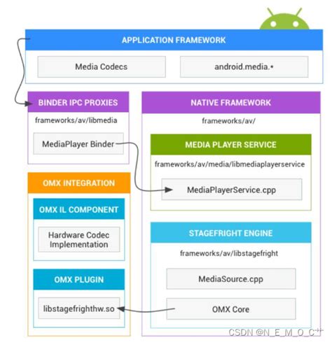 Image result for Codec2 Helper CSDN