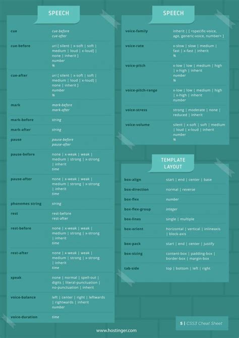 Image result for CSS Complete Cheat Sheet