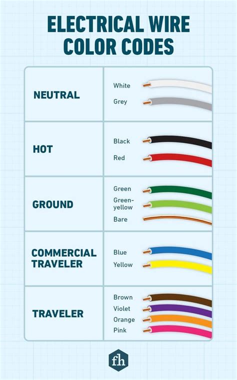 Image result for 12 Conductor Cable Color Code