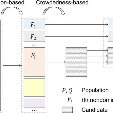 Image result for Edge Crossover Genetic Algorithm