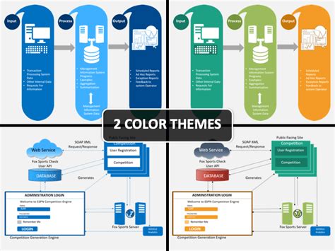 Image result for IT System Overview Slide