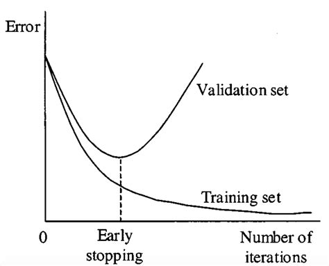 Overfitting Computer Vision に対する画像結果