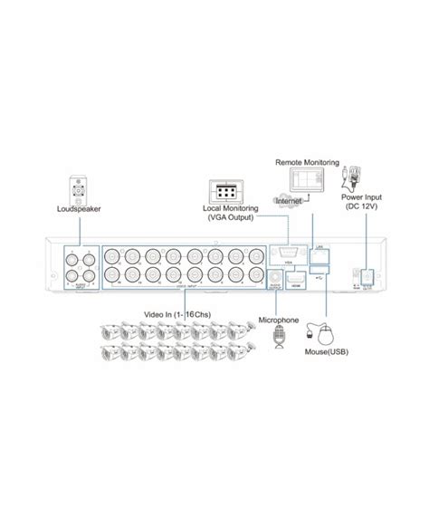 Toradh íomhá ar KGuard Software Download