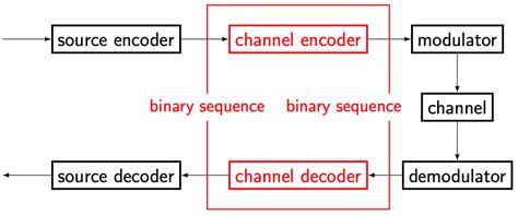 Image result for Encode Chanel Decode