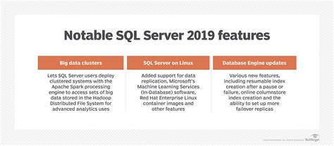 Image result for Feature Selection SQL Server 2019