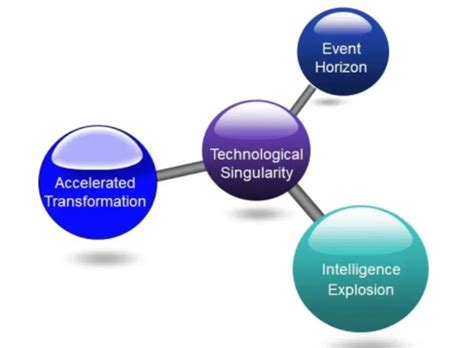 Image result for Tech Singularity