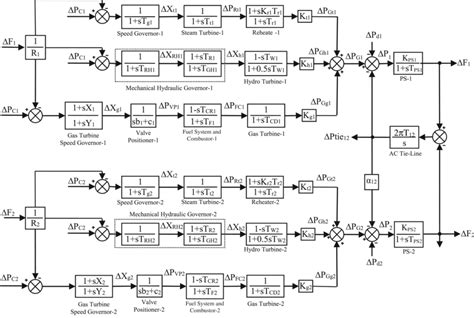 Automatic Generation and Control System Transfer Function に対する画像結果
