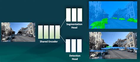 Image result for Instance Segmentation Uses