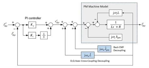 Afbeeldingsresultaten voor Decoupling Coupling Systems for Robots